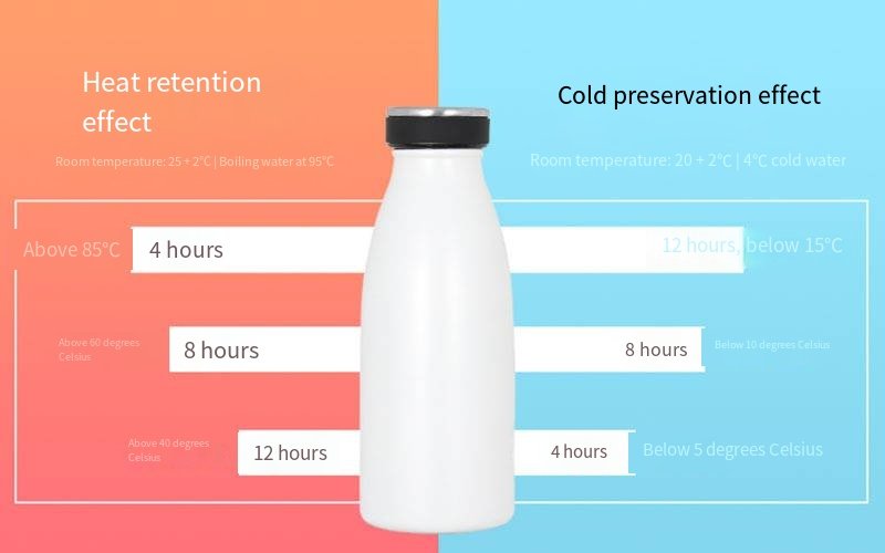 Stainless Steel Milk Bottle with Silicone Lid detail image 12