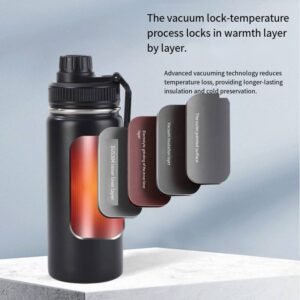 32oz Large-Capacity Stainless Steel Thermal Bottle main image 4