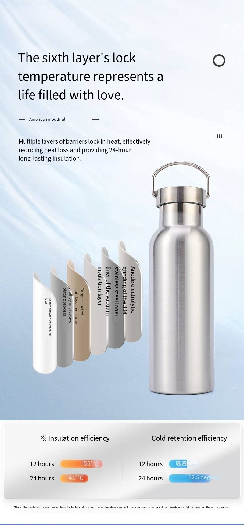 Wide-Mouth 304 Stainless Steel Cycling Bottle detail image 8